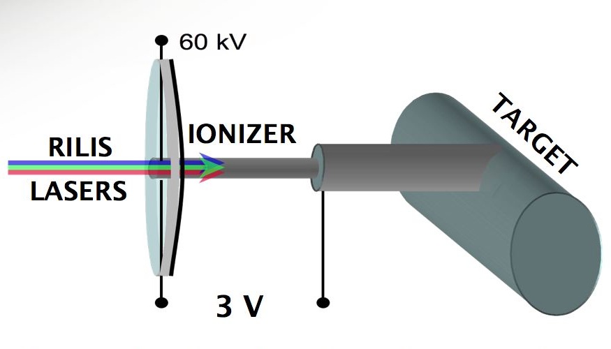 Laser access to the ISOLDE target/ion source unit